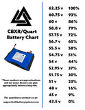 Quart - The Original Onewheel Pint Battery Upgrade